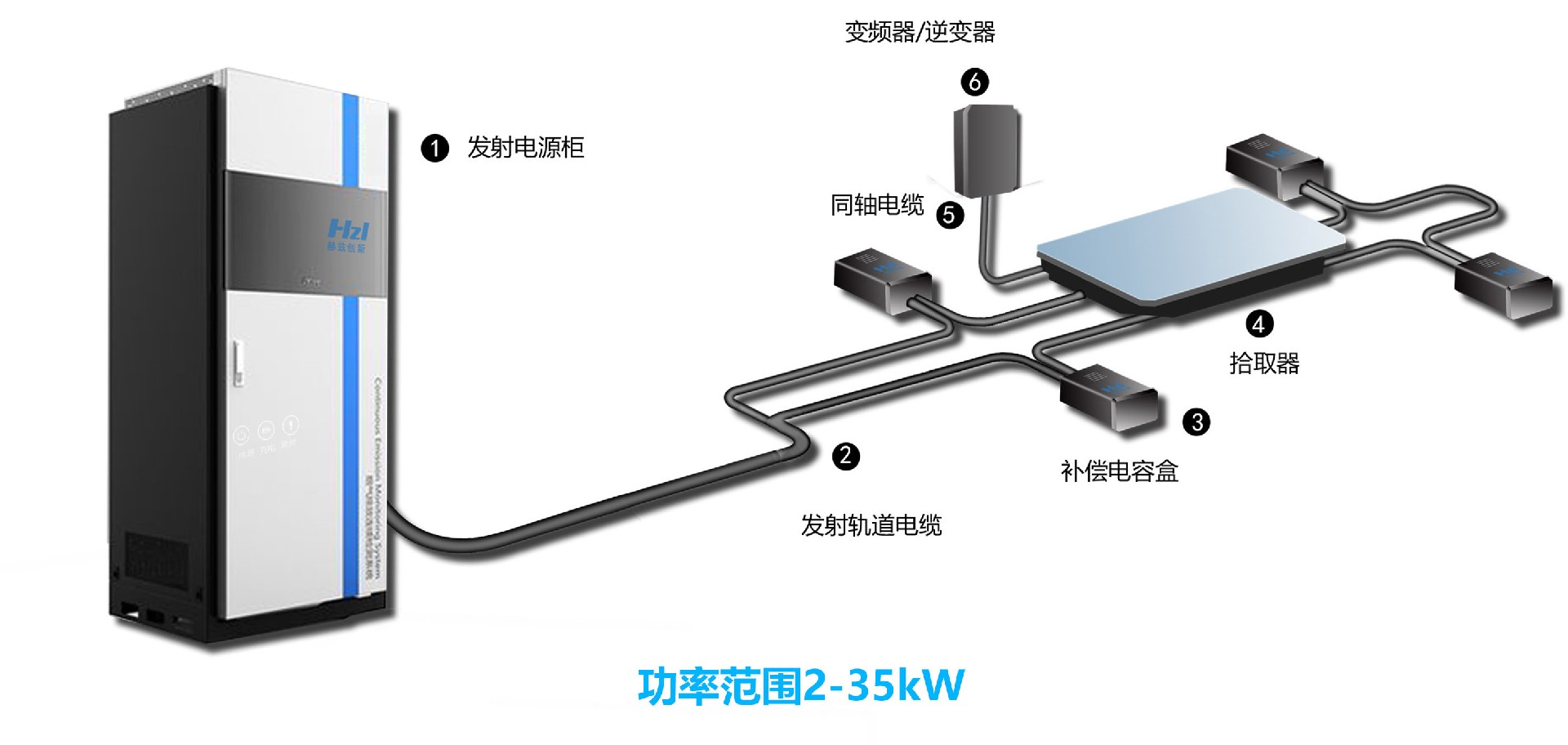 動(dòng)態(tài)無線充電產(chǎn)品